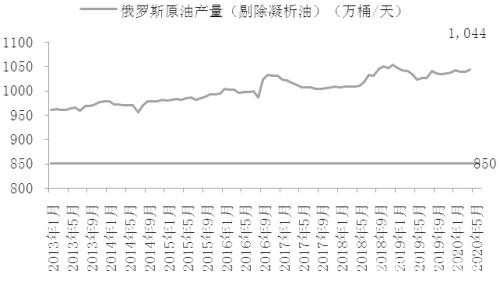 原油将步入供需再平衡阶段