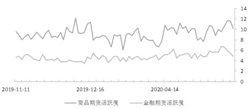 期货市场每日资金变动（5月20日）