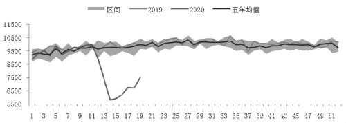 原油将步入供需再平衡阶段