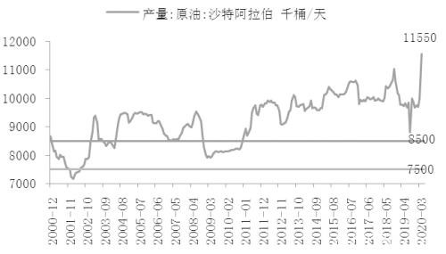 原油将步入供需再平衡阶段