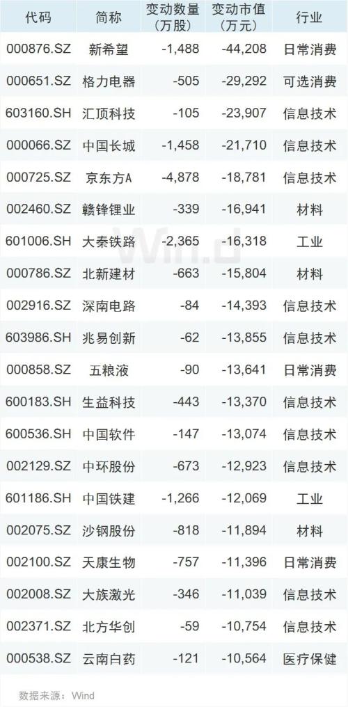 北上资金本周已净流入近百亿，A股回购热情延续