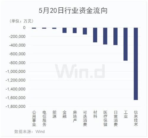 北上资金本周已净流入近百亿，A股回购热情延续