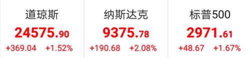 重磅，纳斯达克收紧上市规则！瑞幸咖啡复牌，暴跌30%，美股创反弹以来新高，最新海外机构调研股曝光
