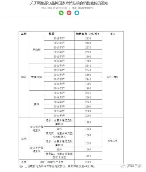 临储玉米拍卖靴子落地，优质玉米价格恐将走高