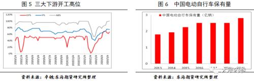 赵飞：“一盔一带”新政加持，苯乙烯涨势能否延续？ | 独家观点