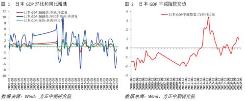 【海外宏观】日本经济进入衰退周期 二季度深度衰退难以避免