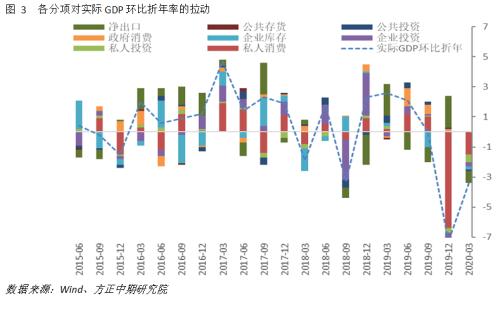 【海外宏观】日本经济进入衰退周期 二季度深度衰退难以避免