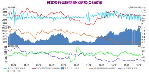 【海外宏观】日本经济进入衰退周期 二季度深度衰退难以避免