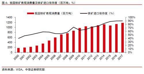 【中信证券商品策略】铁矿行业专题报告：长周期价格中枢下移，关注二季度结构性机会