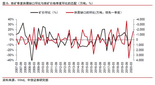 【中信证券商品策略】铁矿行业专题报告：长周期价格中枢下移，关注二季度结构性机会