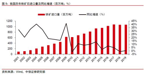 【中信证券商品策略】铁矿行业专题报告：长周期价格中枢下移，关注二季度结构性机会