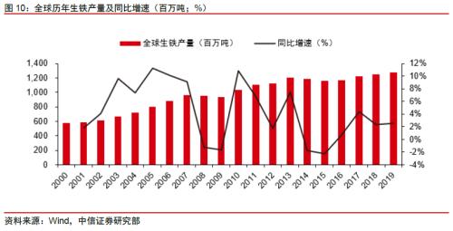 【中信证券商品策略】铁矿行业专题报告：长周期价格中枢下移，关注二季度结构性机会