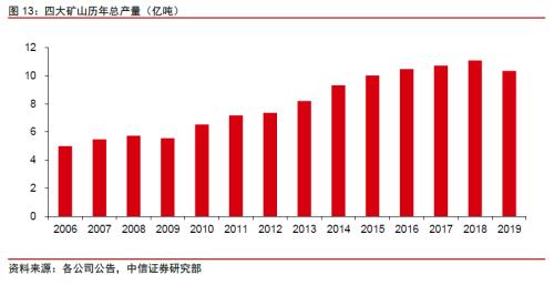 【中信证券商品策略】铁矿行业专题报告：长周期价格中枢下移，关注二季度结构性机会