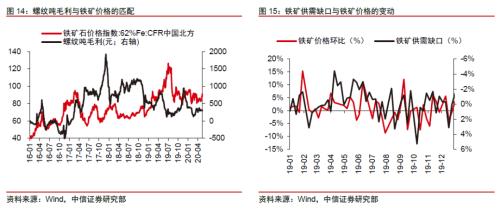 【中信证券商品策略】铁矿行业专题报告：长周期价格中枢下移，关注二季度结构性机会