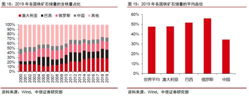 【中信证券商品策略】铁矿行业专题报告：长周期价格中枢下移，关注二季度结构性机会