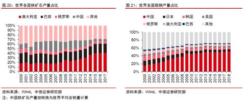 【中信证券商品策略】铁矿行业专题报告：长周期价格中枢下移，关注二季度结构性机会