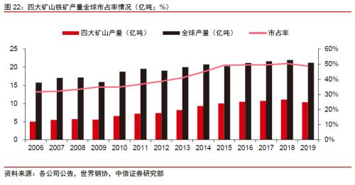 【中信证券商品策略】铁矿行业专题报告：长周期价格中枢下移，关注二季度结构性机会