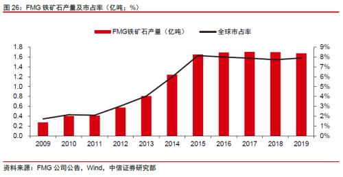 【中信证券商品策略】铁矿行业专题报告：长周期价格中枢下移，关注二季度结构性机会