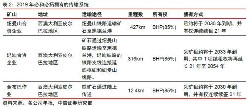 【中信证券商品策略】铁矿行业专题报告：长周期价格中枢下移，关注二季度结构性机会