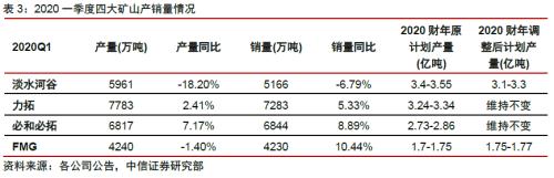 【中信证券商品策略】铁矿行业专题报告：长周期价格中枢下移，关注二季度结构性机会