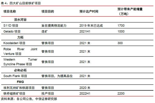 【中信证券商品策略】铁矿行业专题报告：长周期价格中枢下移，关注二季度结构性机会