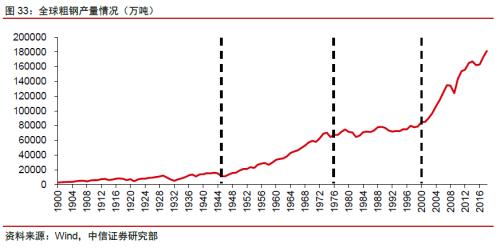 【中信证券商品策略】铁矿行业专题报告：长周期价格中枢下移，关注二季度结构性机会