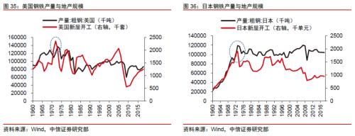 【中信证券商品策略】铁矿行业专题报告：长周期价格中枢下移，关注二季度结构性机会