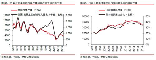 【中信证券商品策略】铁矿行业专题报告：长周期价格中枢下移，关注二季度结构性机会