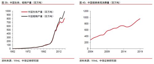 【中信证券商品策略】铁矿行业专题报告：长周期价格中枢下移，关注二季度结构性机会