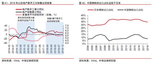 【中信证券商品策略】铁矿行业专题报告：长周期价格中枢下移，关注二季度结构性机会