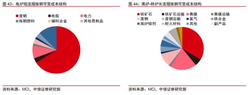 【中信证券商品策略】铁矿行业专题报告：长周期价格中枢下移，关注二季度结构性机会