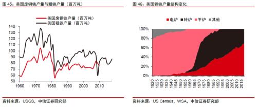 【中信证券商品策略】铁矿行业专题报告：长周期价格中枢下移，关注二季度结构性机会