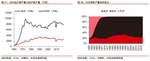 【中信证券商品策略】铁矿行业专题报告：长周期价格中枢下移，关注二季度结构性机会