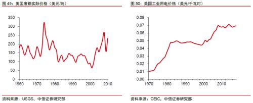 【中信证券商品策略】铁矿行业专题报告：长周期价格中枢下移，关注二季度结构性机会