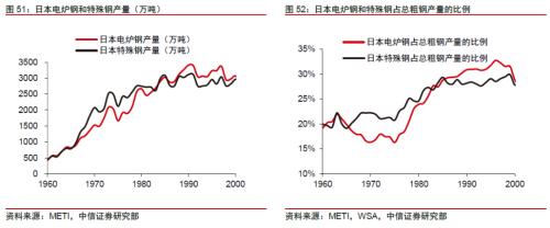 【中信证券商品策略】铁矿行业专题报告：长周期价格中枢下移，关注二季度结构性机会