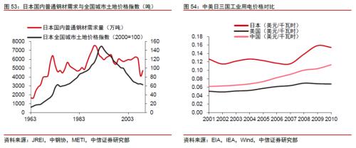 【中信证券商品策略】铁矿行业专题报告：长周期价格中枢下移，关注二季度结构性机会