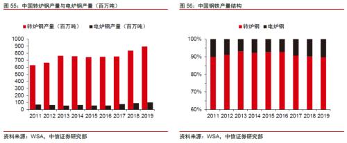 【中信证券商品策略】铁矿行业专题报告：长周期价格中枢下移，关注二季度结构性机会