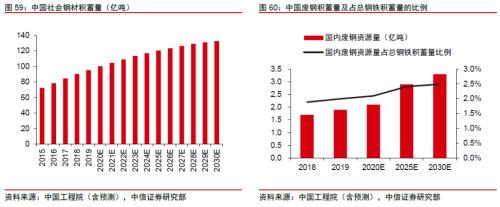 【中信证券商品策略】铁矿行业专题报告：长周期价格中枢下移，关注二季度结构性机会