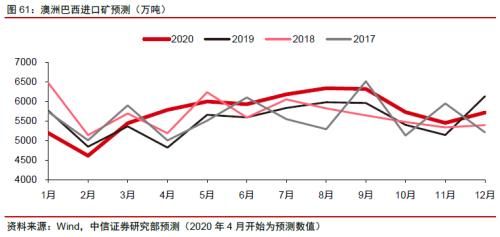 【中信证券商品策略】铁矿行业专题报告：长周期价格中枢下移，关注二季度结构性机会