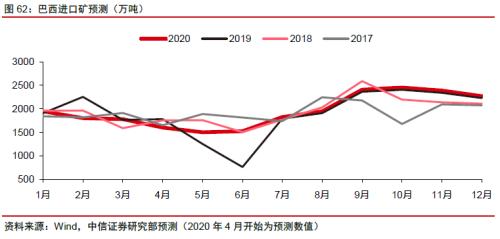 【中信证券商品策略】铁矿行业专题报告：长周期价格中枢下移，关注二季度结构性机会