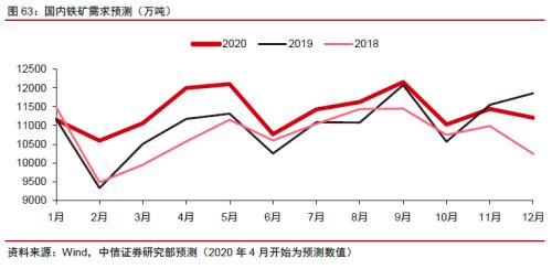 【中信证券商品策略】铁矿行业专题报告：长周期价格中枢下移，关注二季度结构性机会