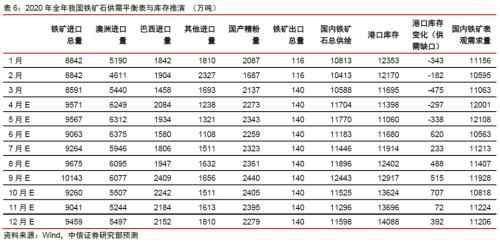 【中信证券商品策略】铁矿行业专题报告：长周期价格中枢下移，关注二季度结构性机会