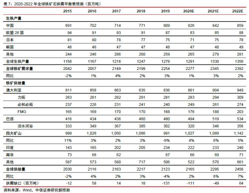 【中信证券商品策略】铁矿行业专题报告：长周期价格中枢下移，关注二季度结构性机会