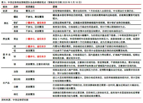 【中信证券商品策略】铁矿行业专题报告：长周期价格中枢下移，关注二季度结构性机会