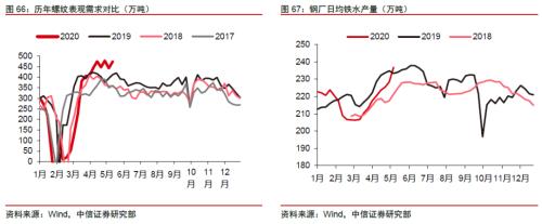 【中信证券商品策略】铁矿行业专题报告：长周期价格中枢下移，关注二季度结构性机会