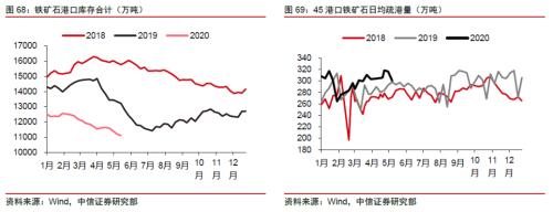 【中信证券商品策略】铁矿行业专题报告：长周期价格中枢下移，关注二季度结构性机会