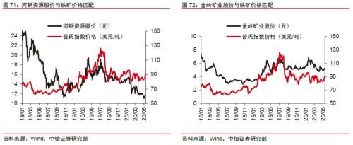 【中信证券商品策略】铁矿行业专题报告：长周期价格中枢下移，关注二季度结构性机会