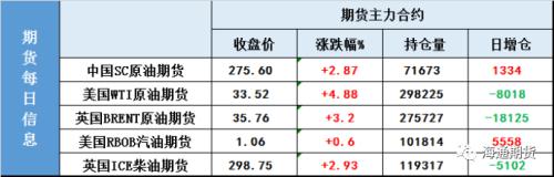 关键的时点，多头主动出击，强突能如愿否？