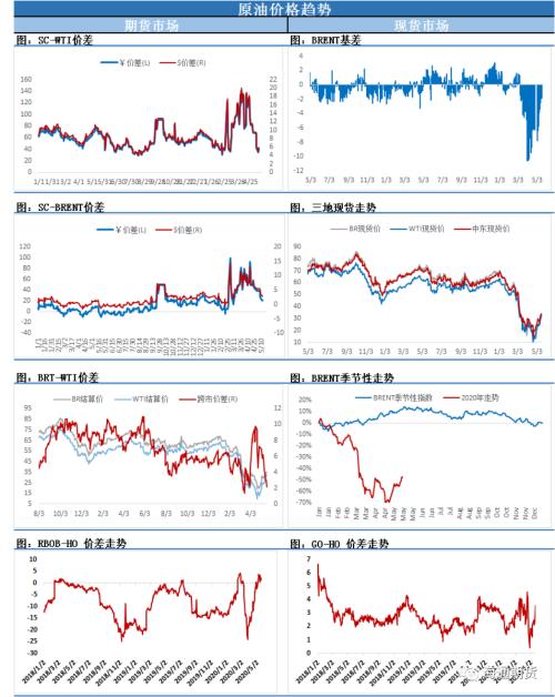 关键的时点，多头主动出击，强突能如愿否？