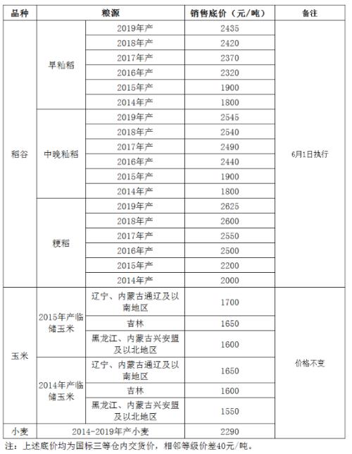 【中粮视点】玉米：拍卖靴子落地